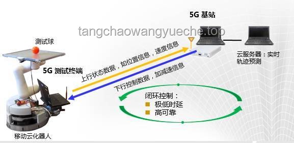 协同作业能力在高危作业机器人领域的重要性分析
