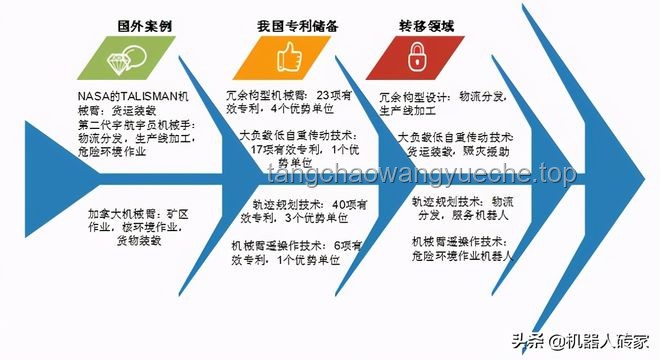 协同作业能力在高危作业机器人领域的重要性分析